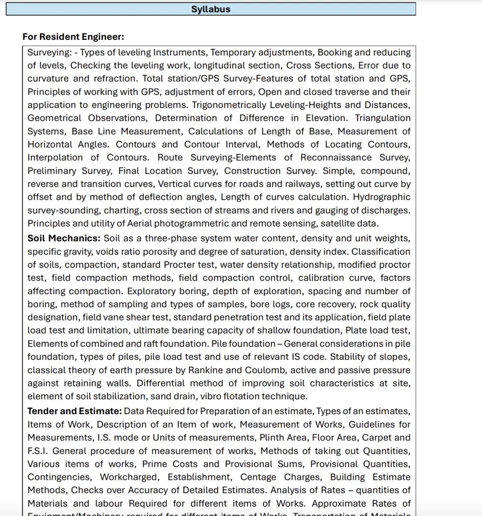 Rites Resident Engineer 2025 Syllabus