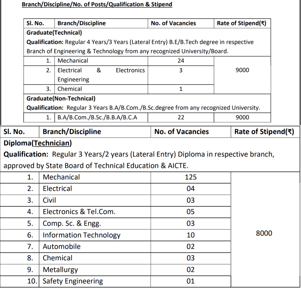 HAL Apprentices 2025 Recruitment