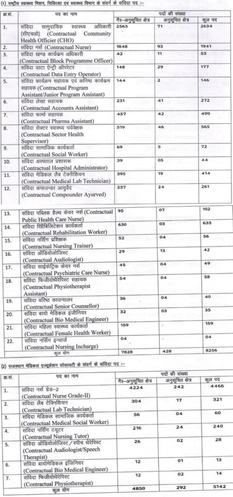 RSSB NHM 2025 Online form date extended